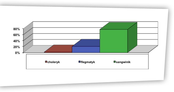Rzeczywistość a&nbsp;wzorzec ryc. 6