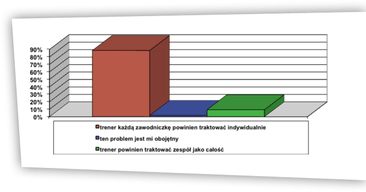 Rzeczywistość a&nbsp;wzorzec ryc. 9