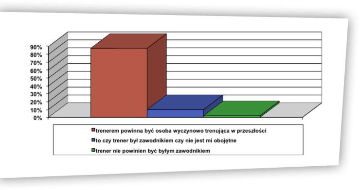 Rzeczywistość a&nbsp;wzorzec ryc. 10