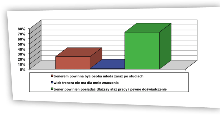 Rzeczywistość a&nbsp;wzorzec ryc. 11