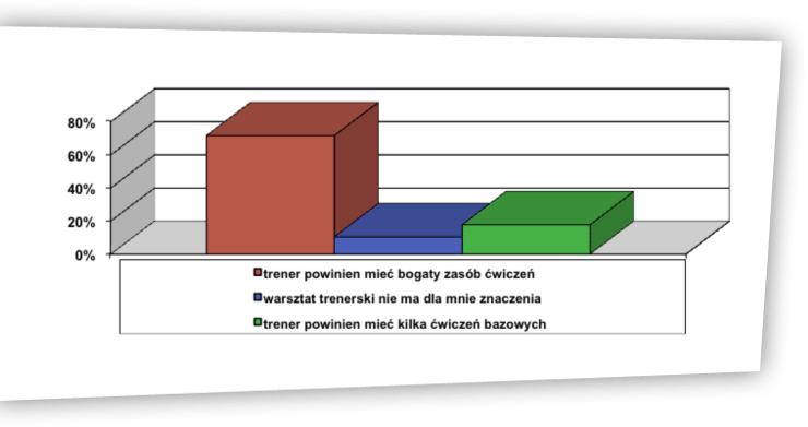 Rzeczywistość a&nbsp;wzorzec ryc. 12