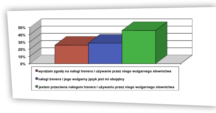 Rzeczywistość a&nbsp;wzorzec ryc. 15