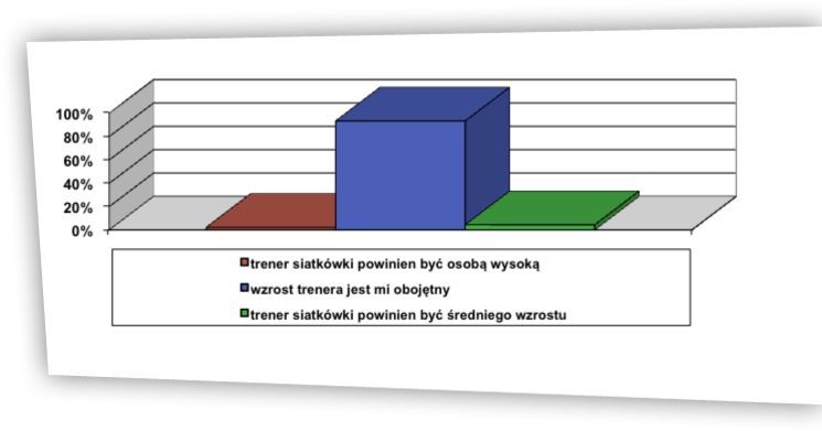Rzeczywistość a&nbsp;wzorzec ryc. 1